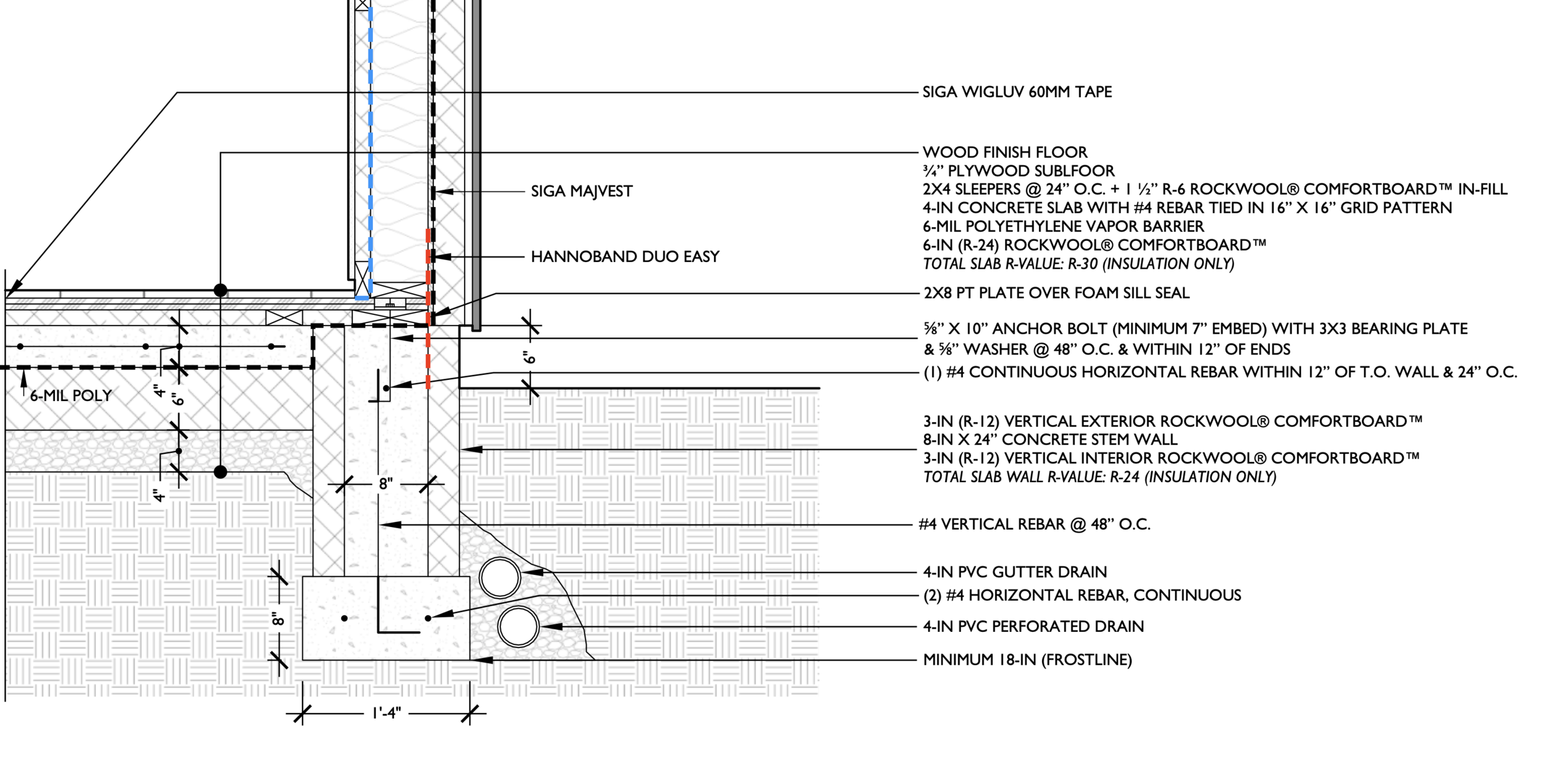 Slab insulation deals